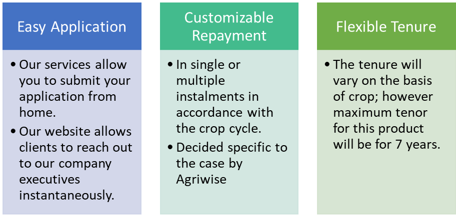 Agri Equipment Finance