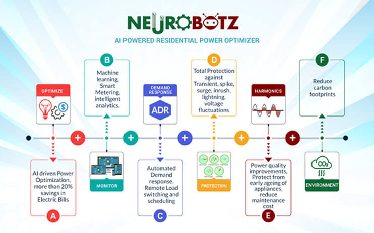 Neurobotz