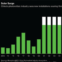 The 10 Ways Renewable Energy’s Boom Year Will Shape 2021